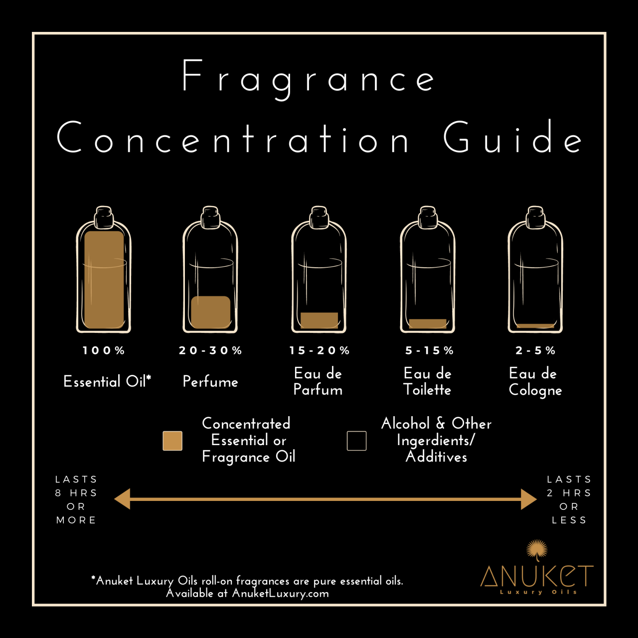 How Long Does the Only One Perfume Last? Explained