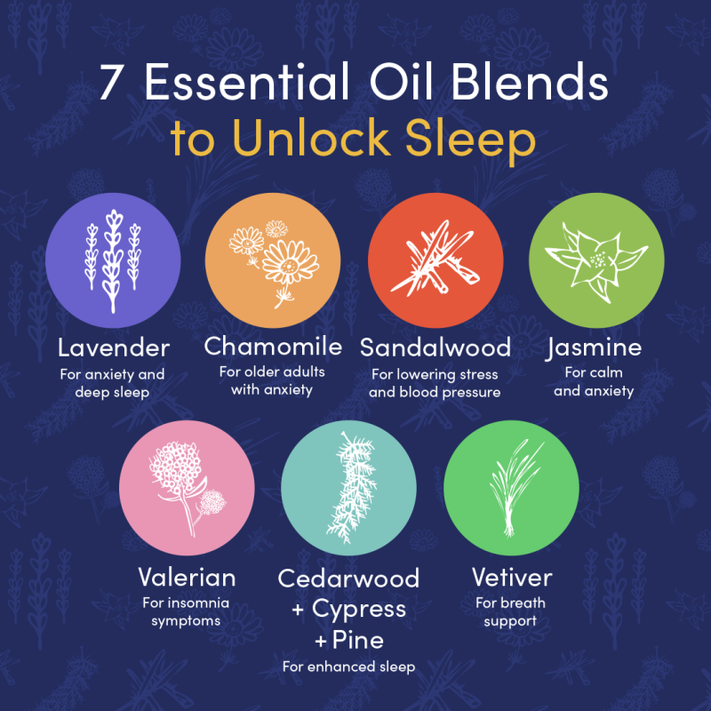 Sleep Support Essential Oil